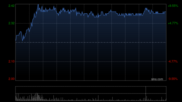 实盘股票交易配资 首程控股公布中期业绩 股东应占溢利约3.39亿港元同比上升约30%