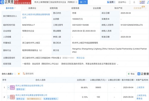 实盘股票交易配资 杭州上城资本新设合伙企业，出资额10亿